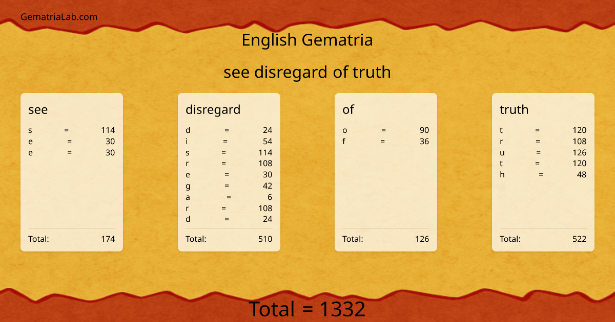 see disregard of truth in english Gematria